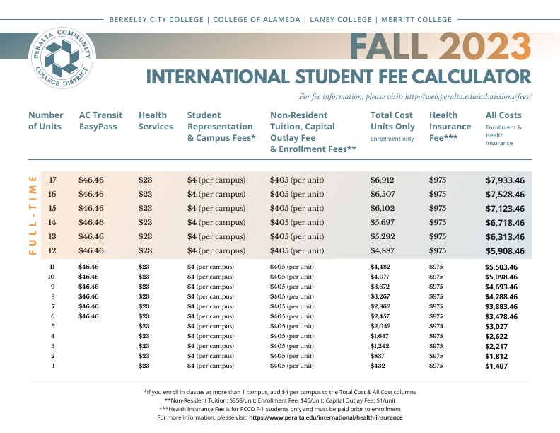 Tuition and Fees